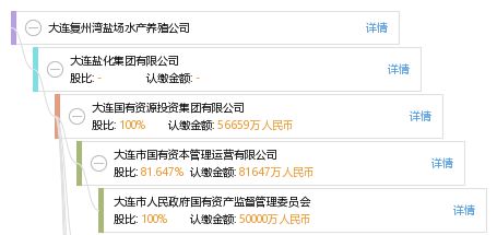 大連復(fù)州灣鹽場水產(chǎn)養(yǎng)殖公司